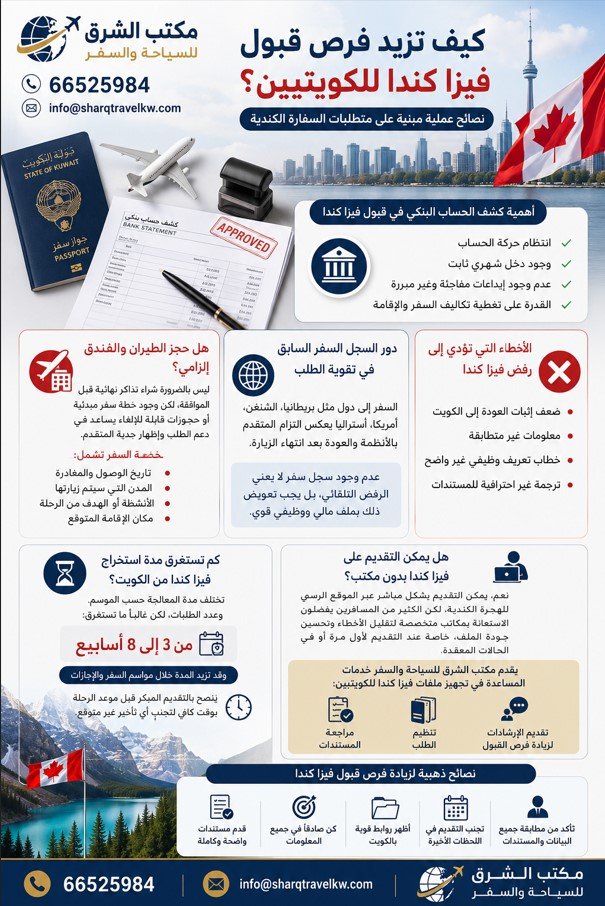 مكتب الشرق استخراج فيزا كندا