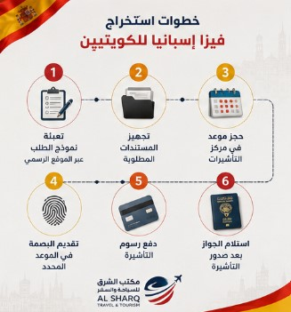 متطلبات استخراج فيزا إسبانيا للكويتيين 2026