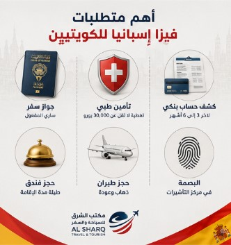 متطلبات استخراج فيزا إسبانيا للكويتيين 2026