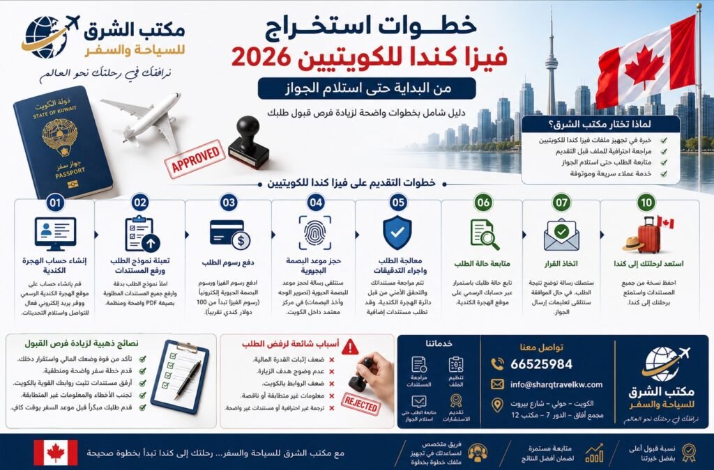 خطوات استخراج فيزا كندا