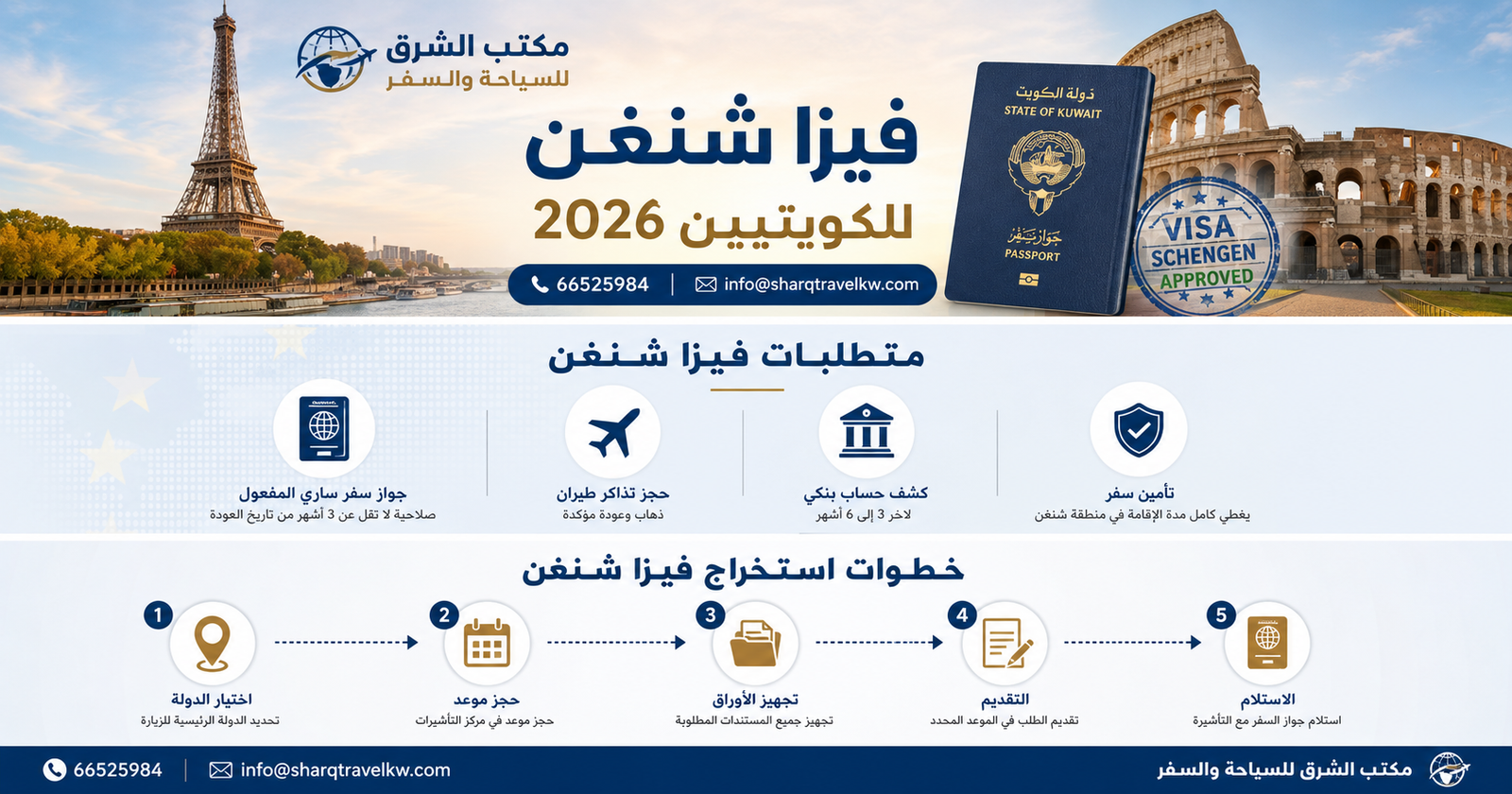 متطلبات استخراج فيزا شنغن للكويتيين دليل عملي 2026